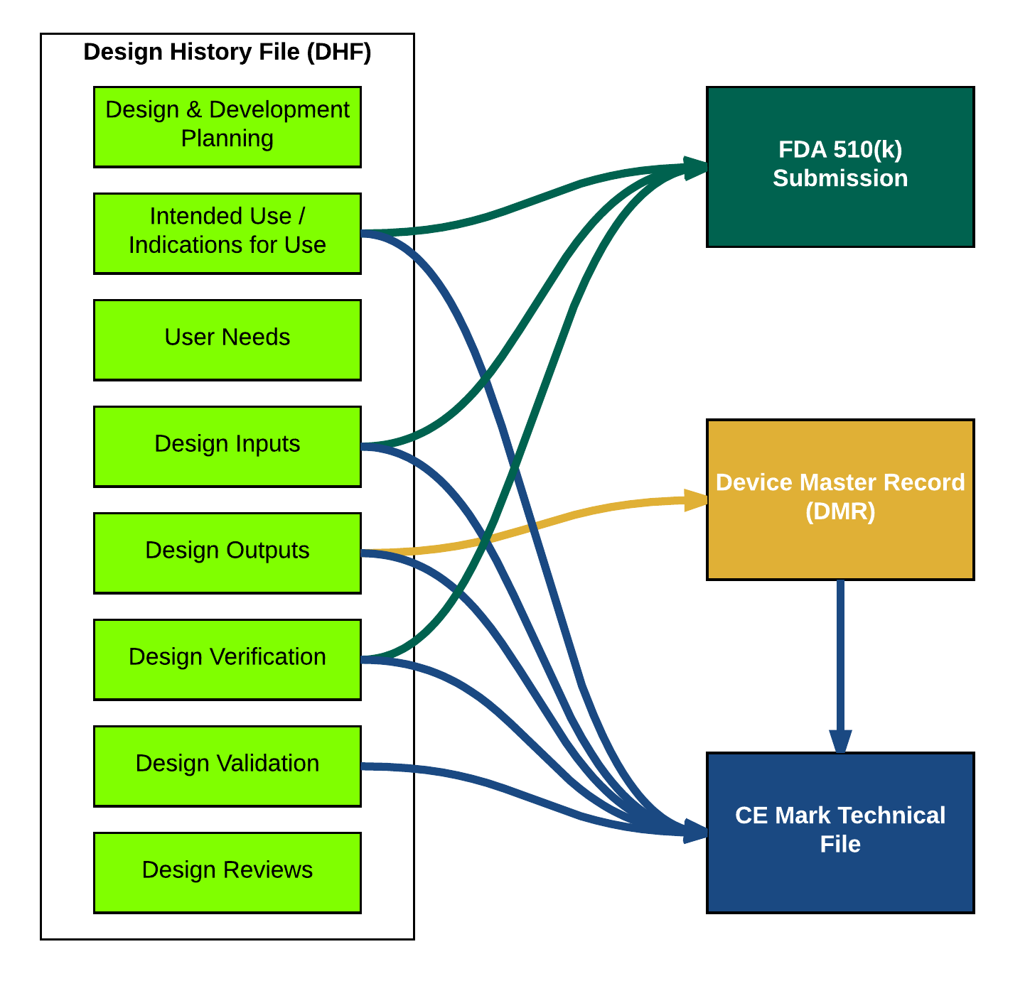 Medical Device File Vs Dmr Khanzafathiaulia
